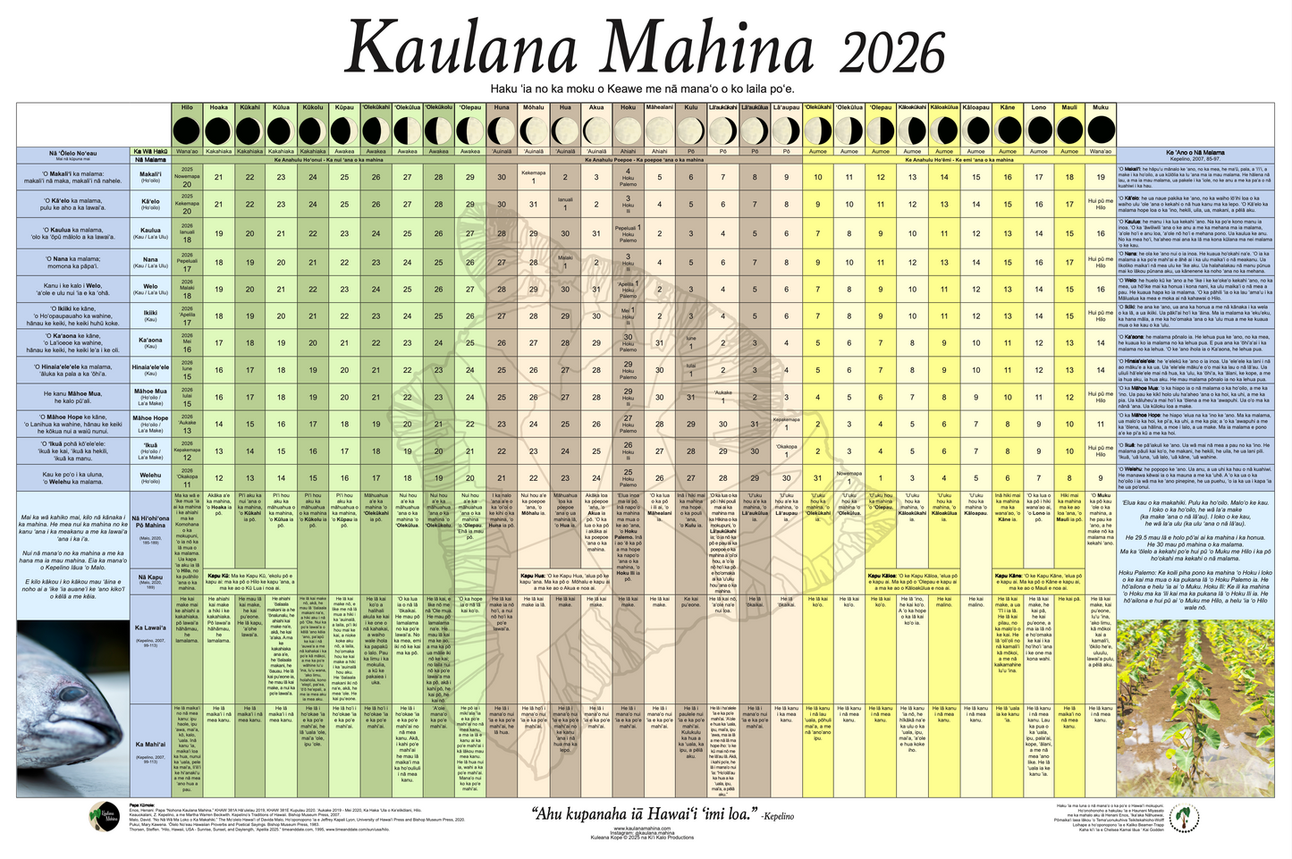 Kaulana Mahina Kula