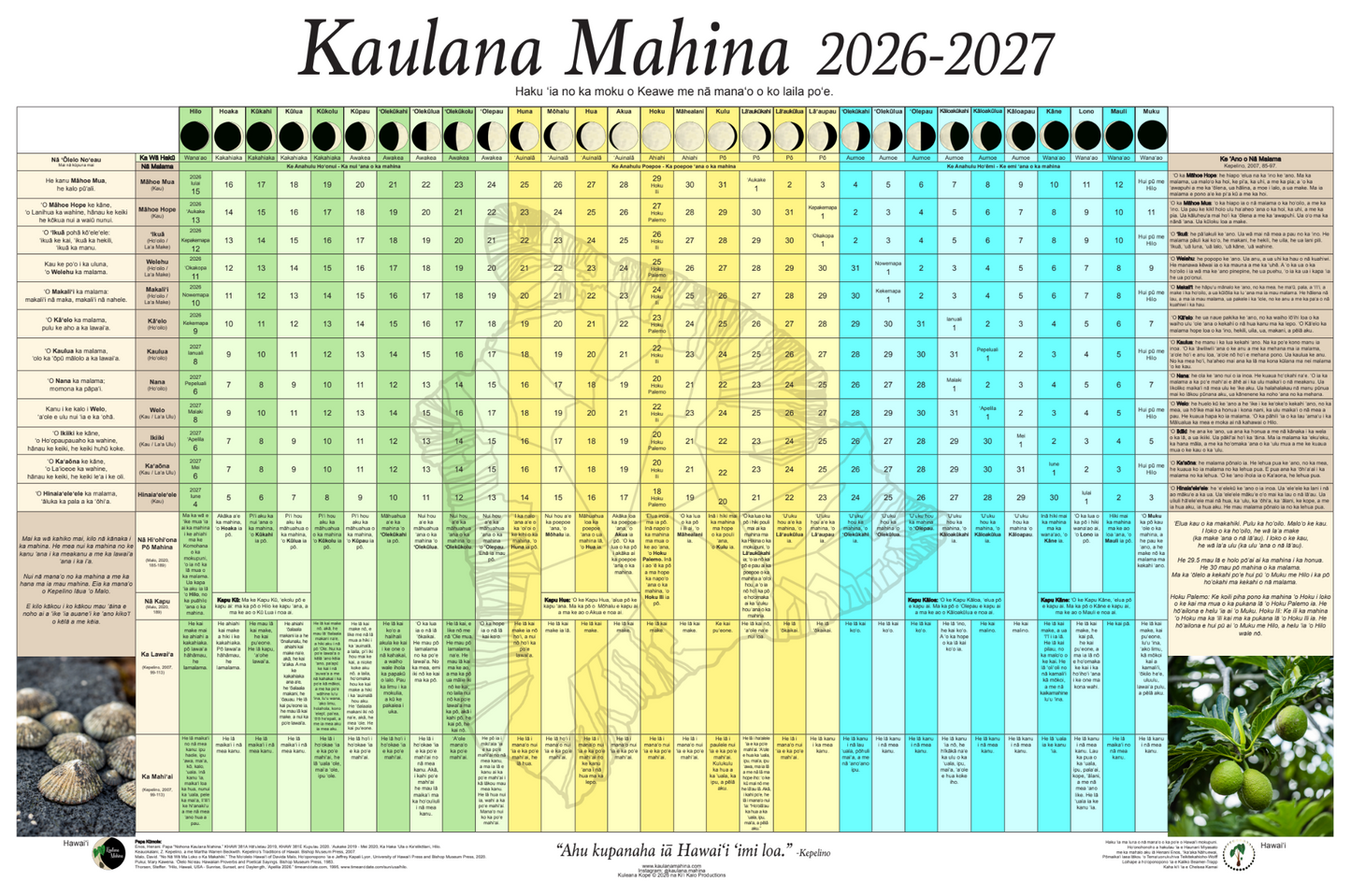 Kaulana Mahina Kula